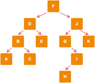 binary_tree_traversal