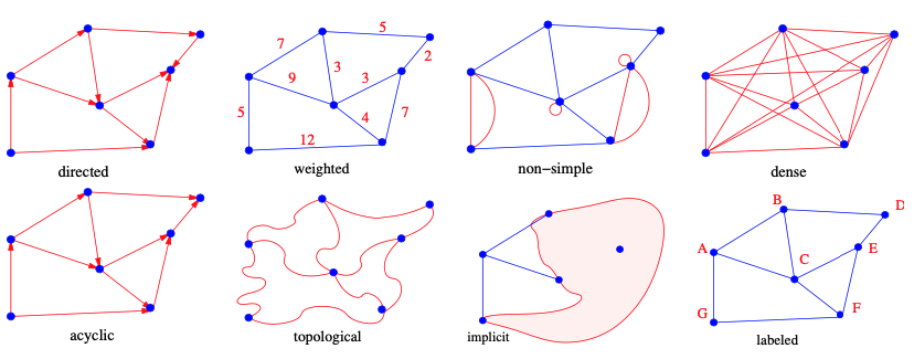 graph_types