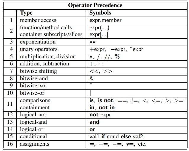 operator_precedence.png