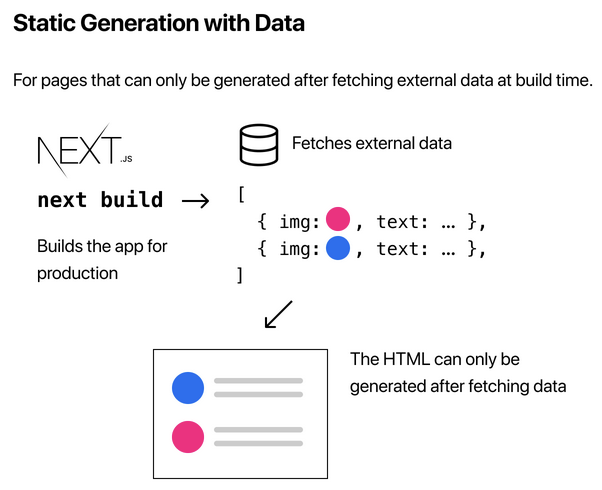 static_generation_w_data